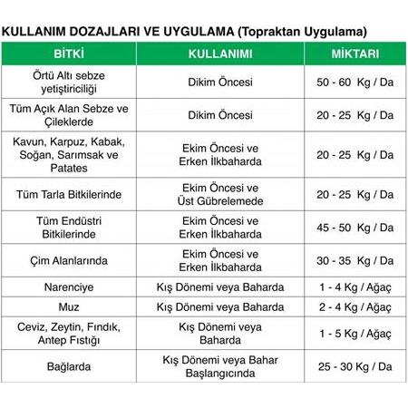 Maxima Azotlu Organomineral Gübre 5 Kg
